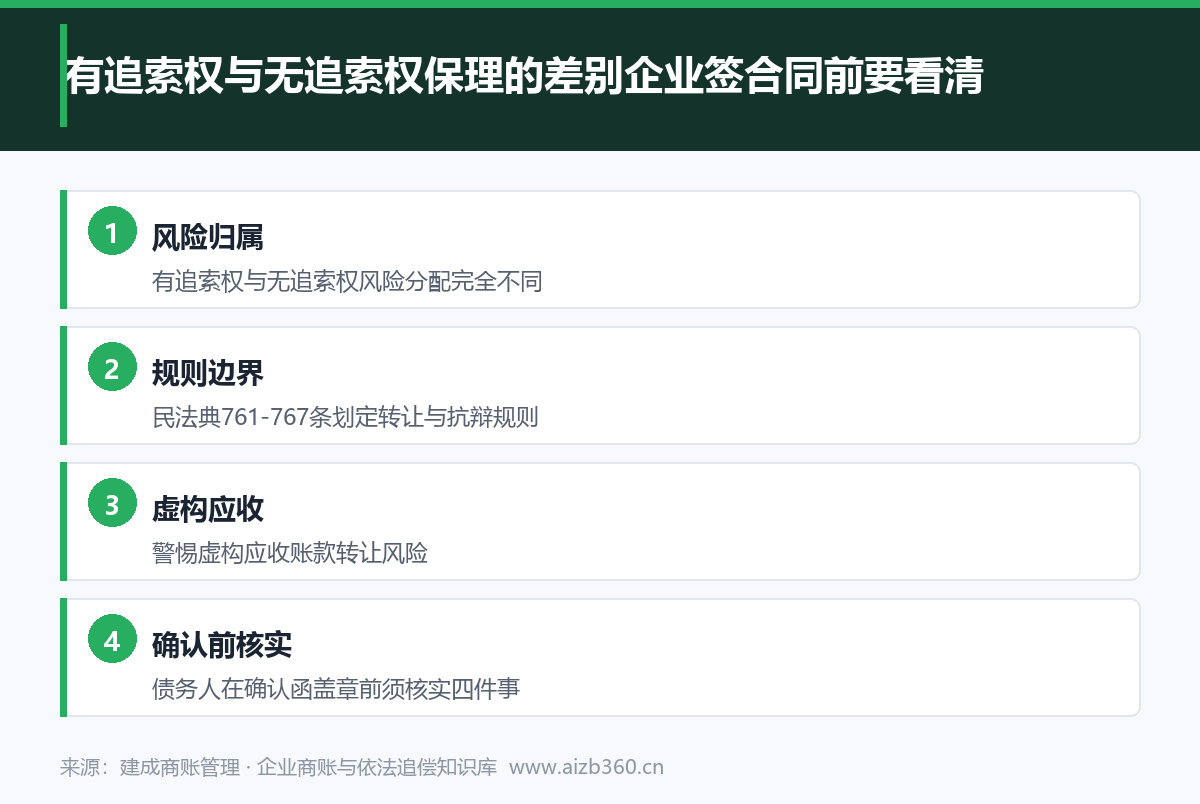 实务图解