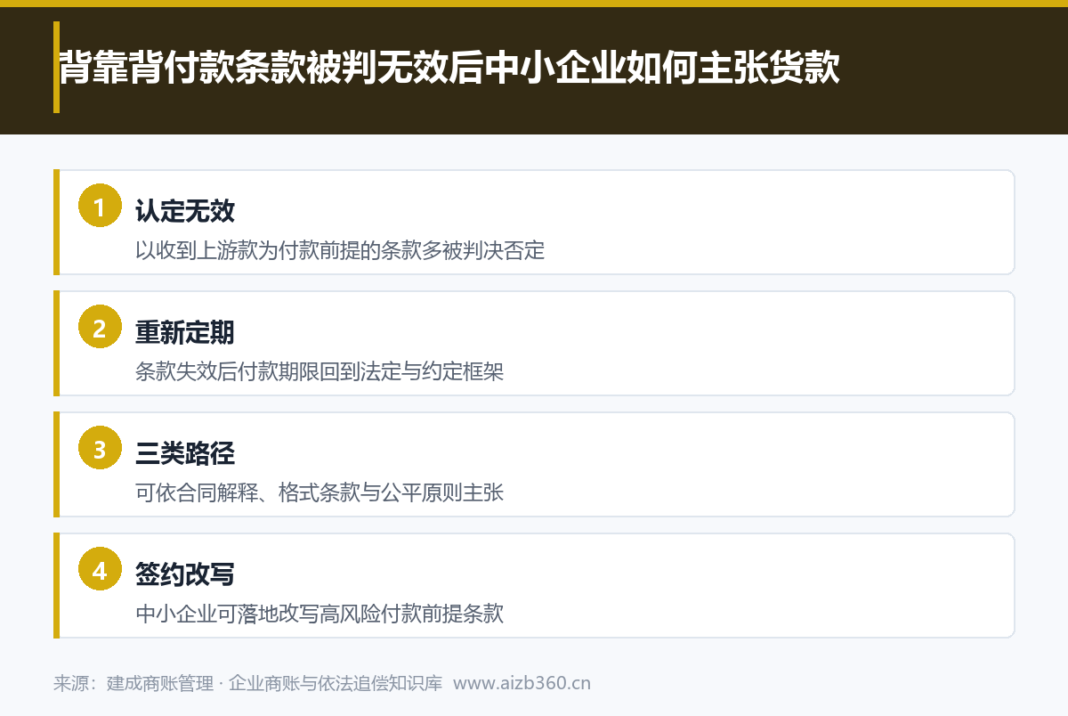 实务图示