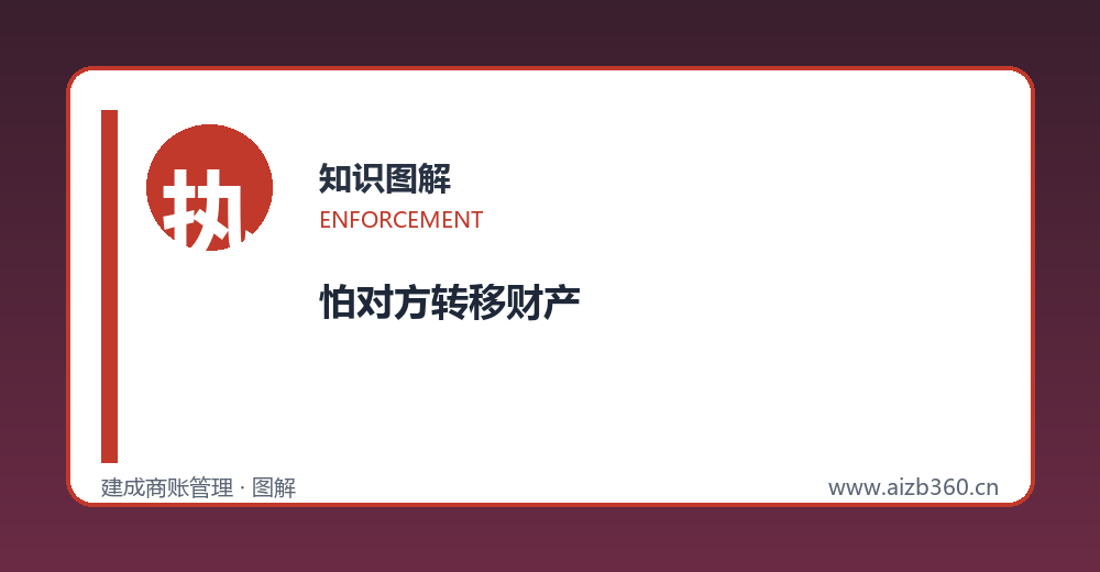 财产保全标的与特点