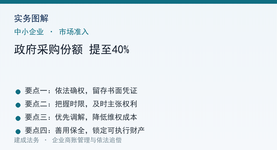 实务图解