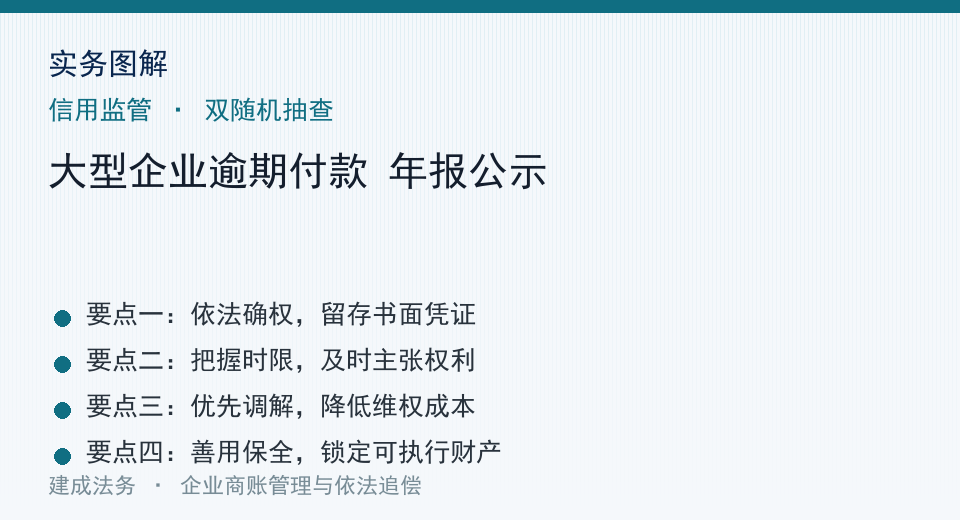 实务图解