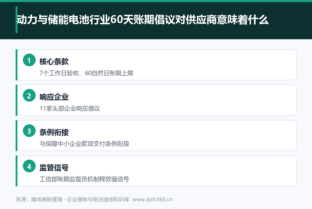 实务图示