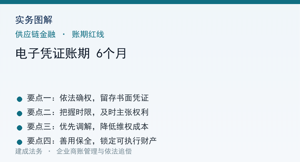 实务图解