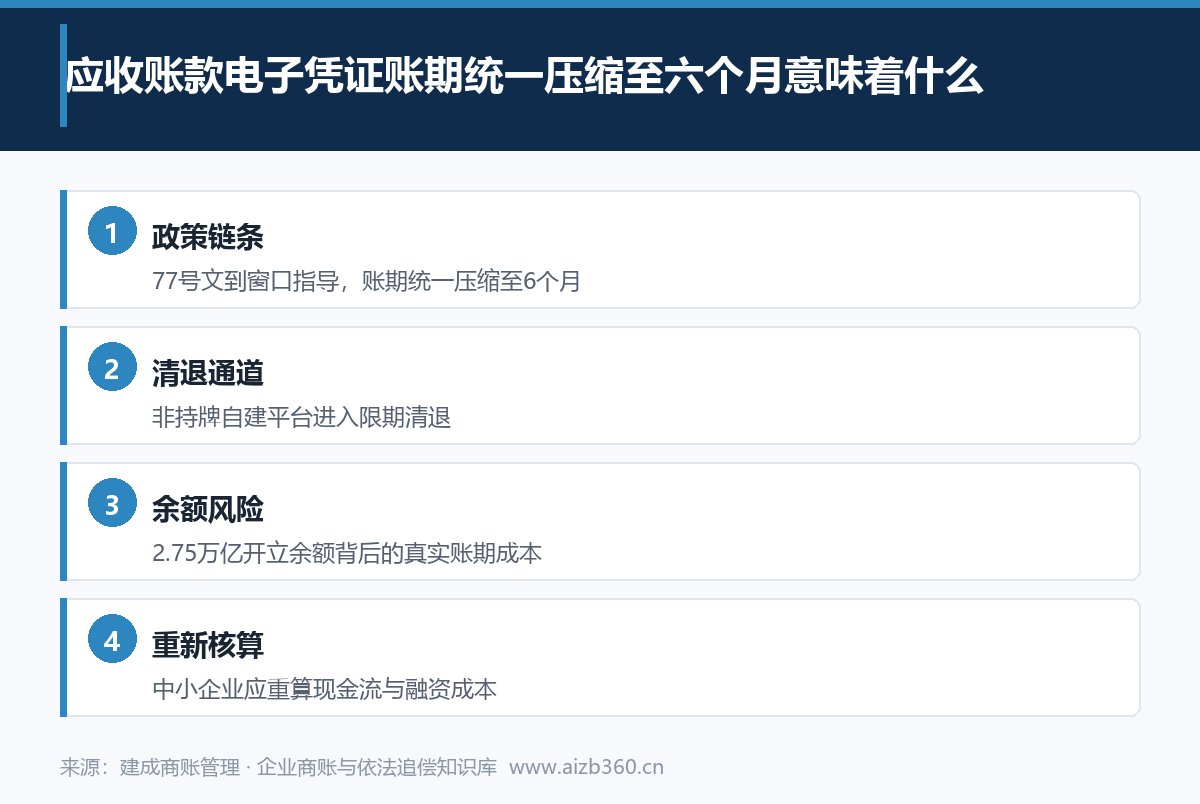 实务图示