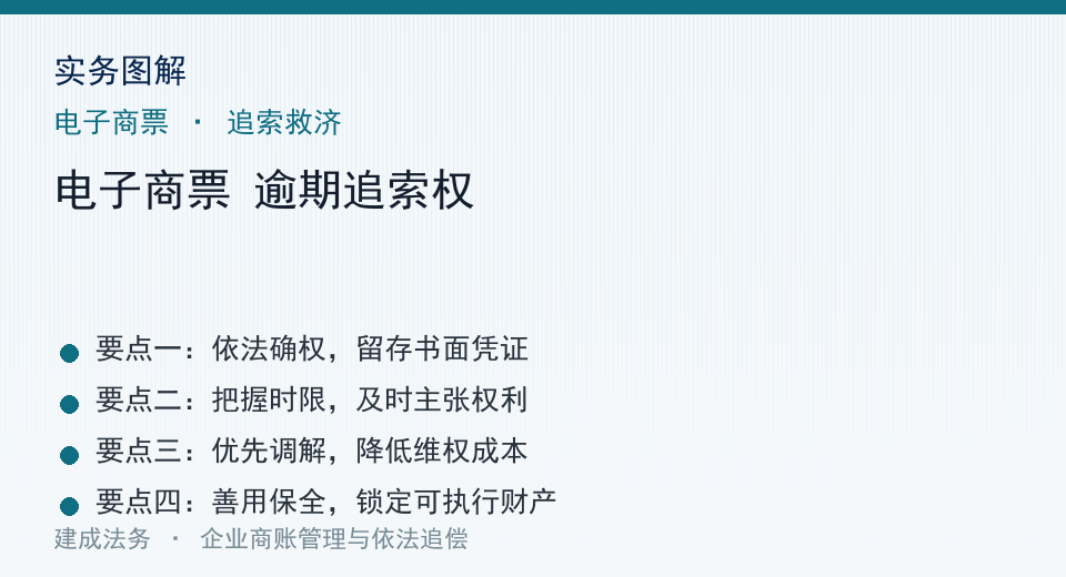 实务图解
