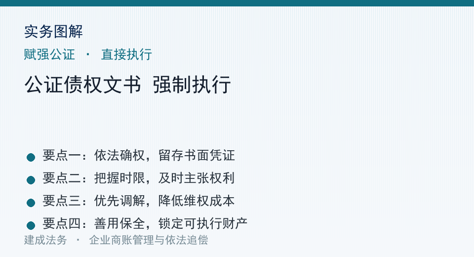 实务图解