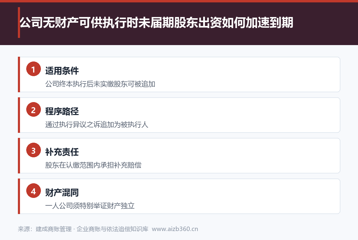 实务图解