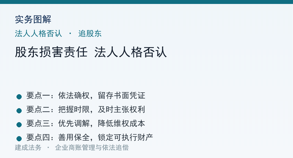 实务图解