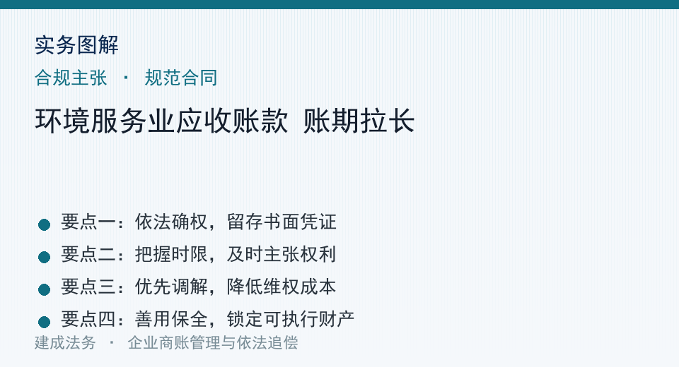 实务图解