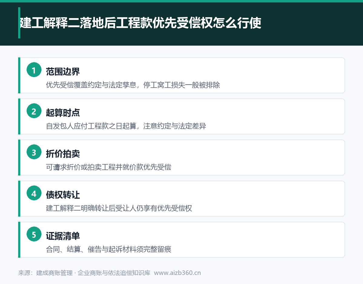 实务图示