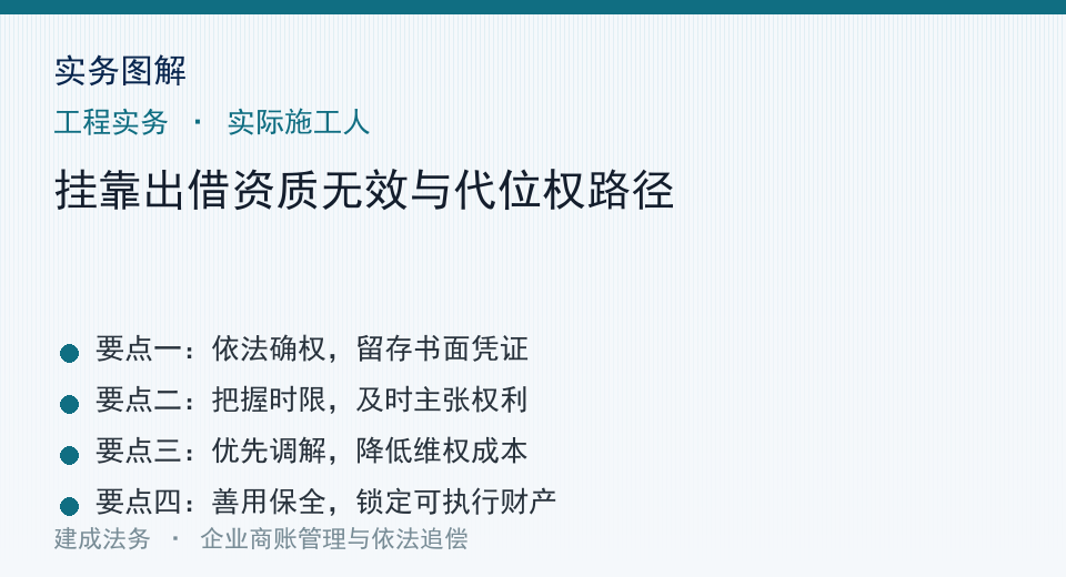 实务图示