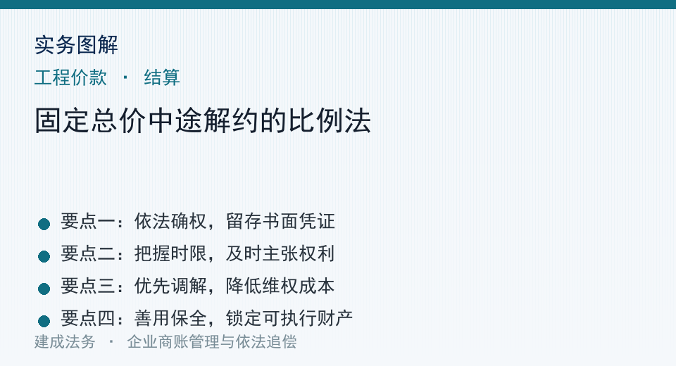实务图示