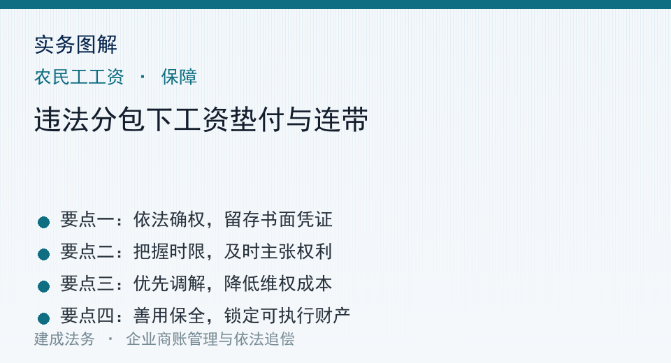 实务图示