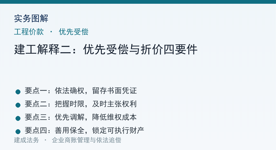 实务图解