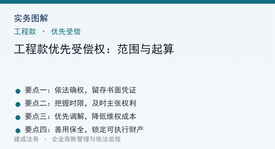 实务图示