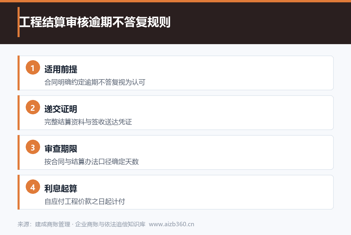 实务图解