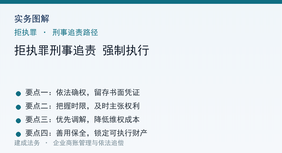 实务图解
