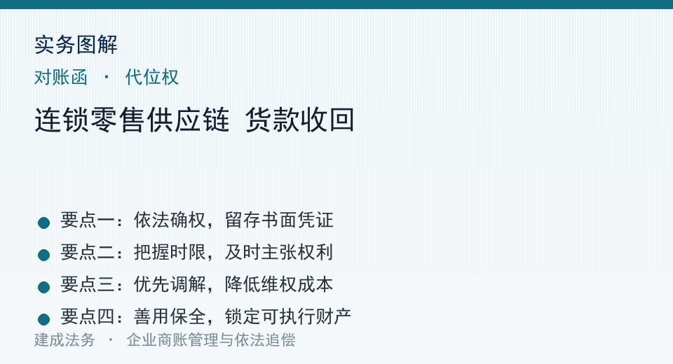 实务图解