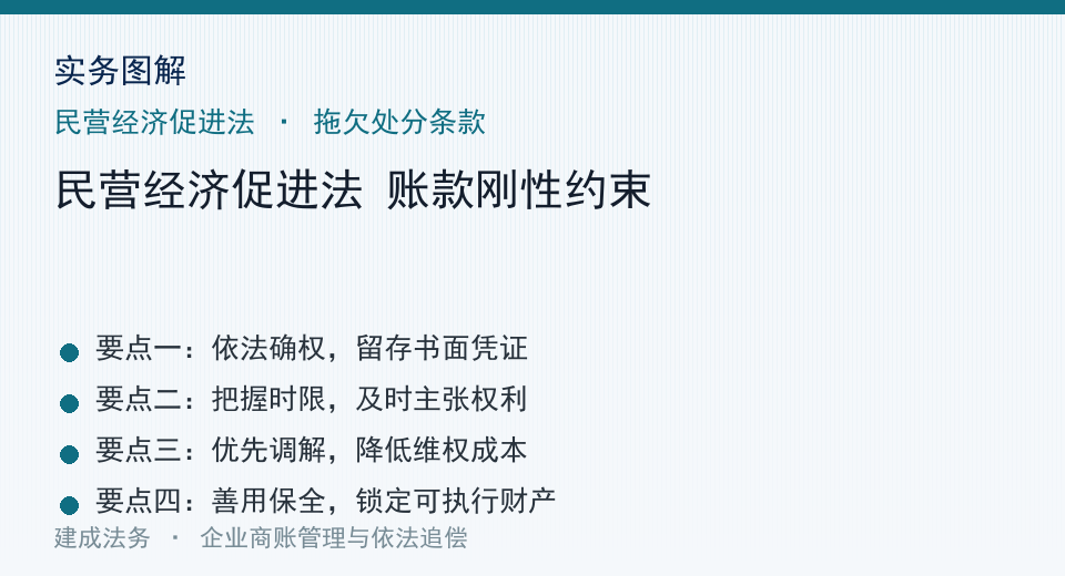 实务图解