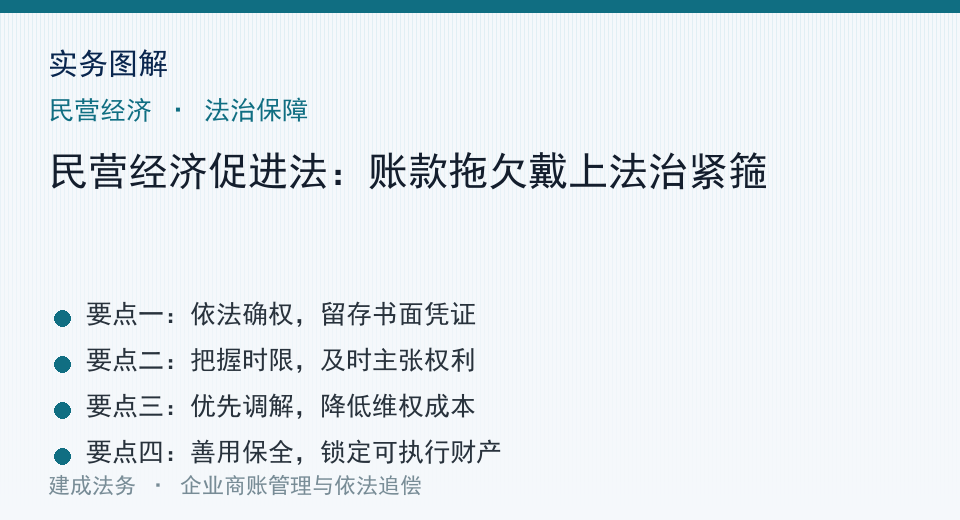 实务图解