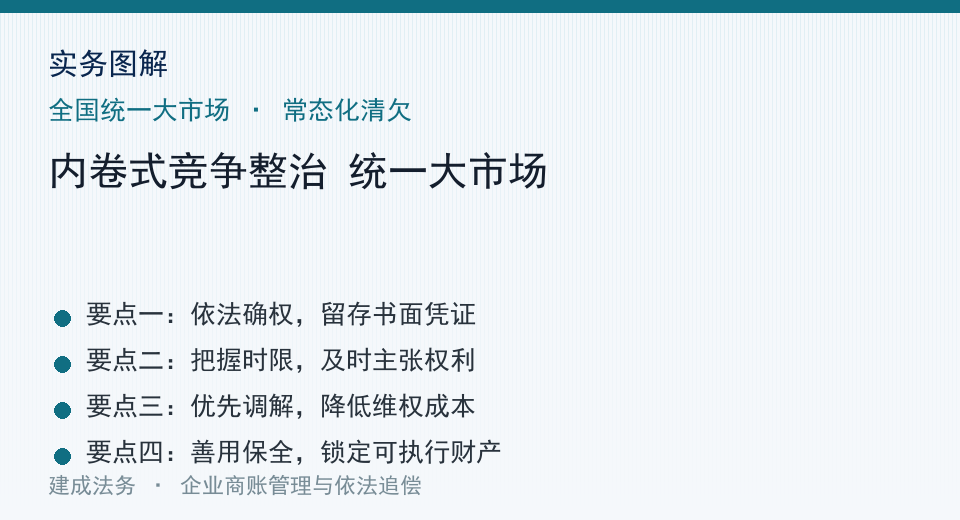 实务图解