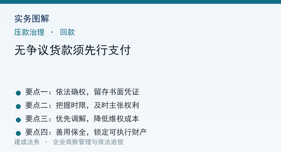 实务图示