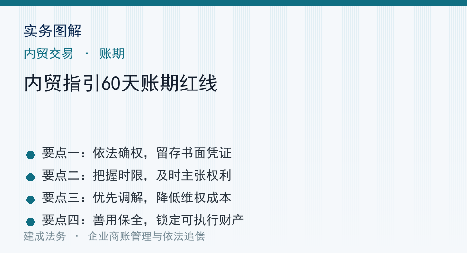 实务图示