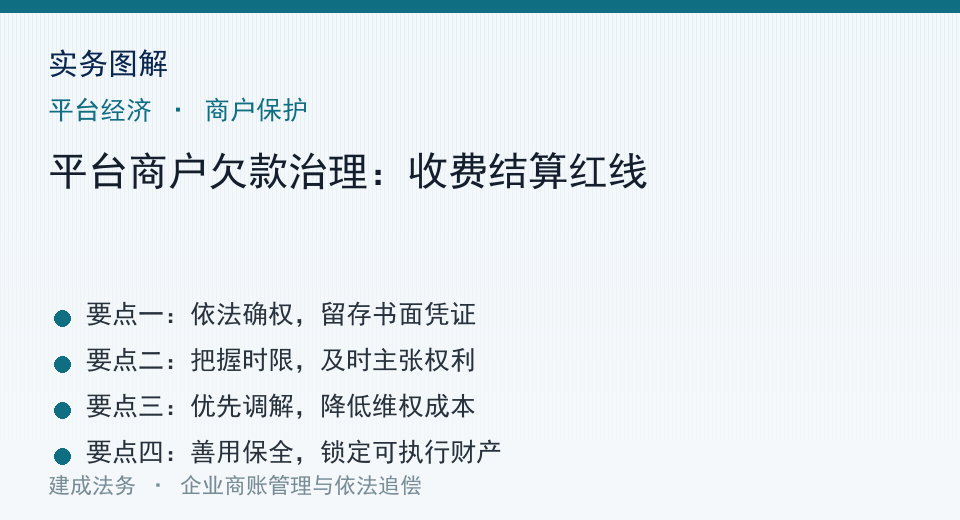 实务图解