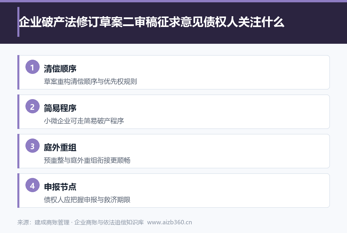 实务图示
