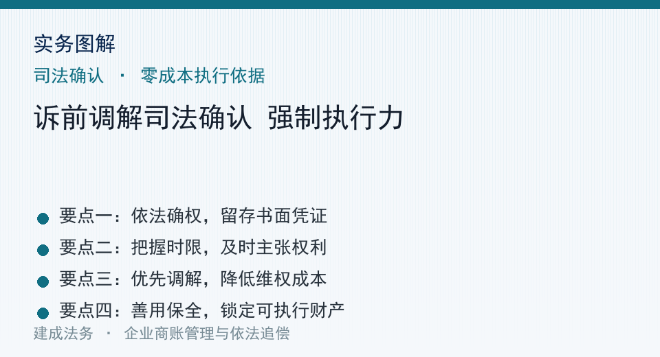 实务图解