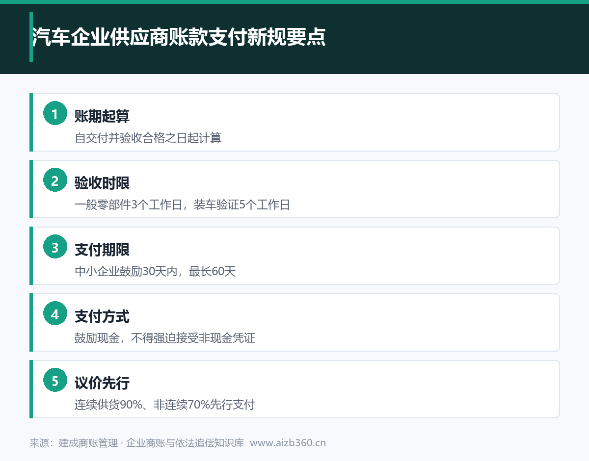 实务图解