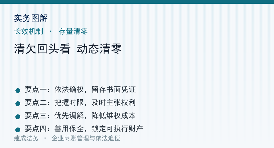 实务图解