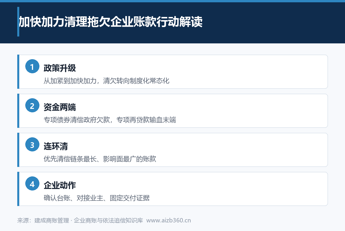 实务图解