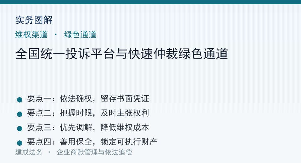 实务图解