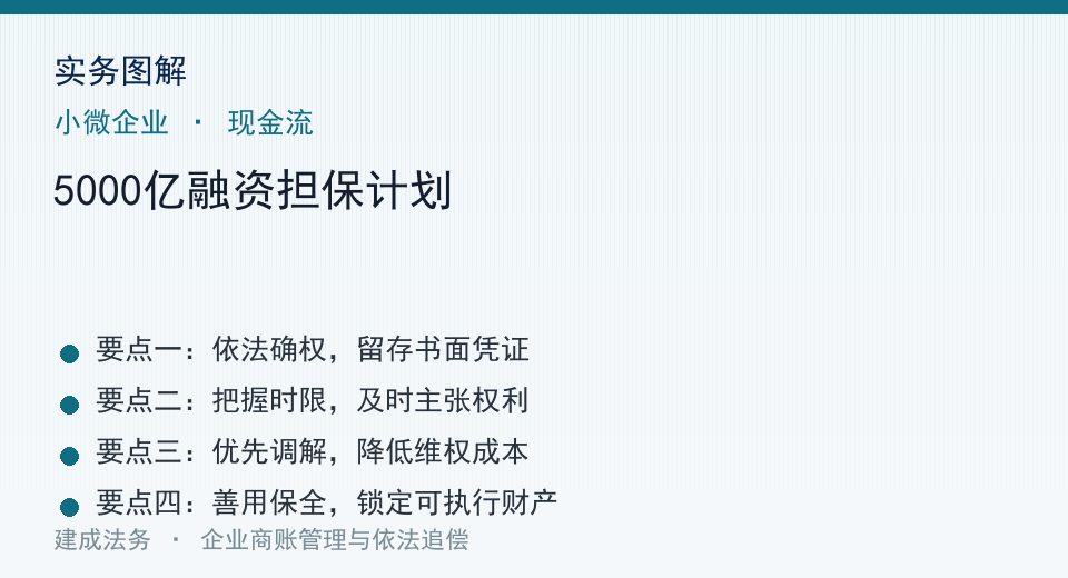 实务图解