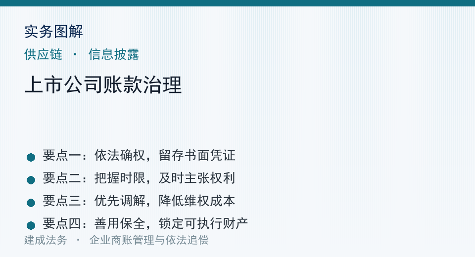 实务图解
