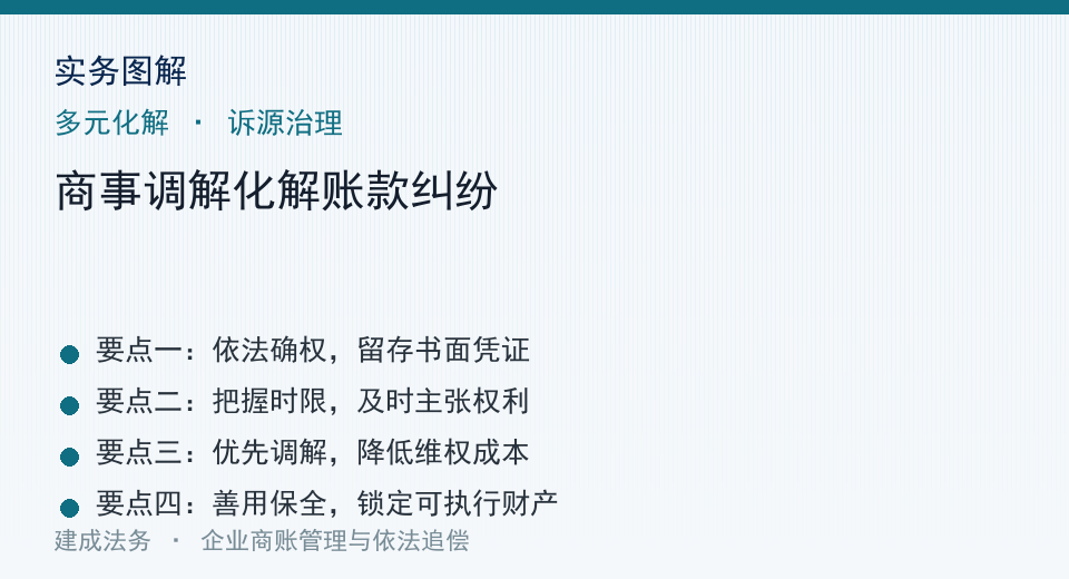 实务图解