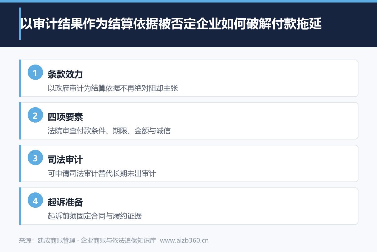 实务图示