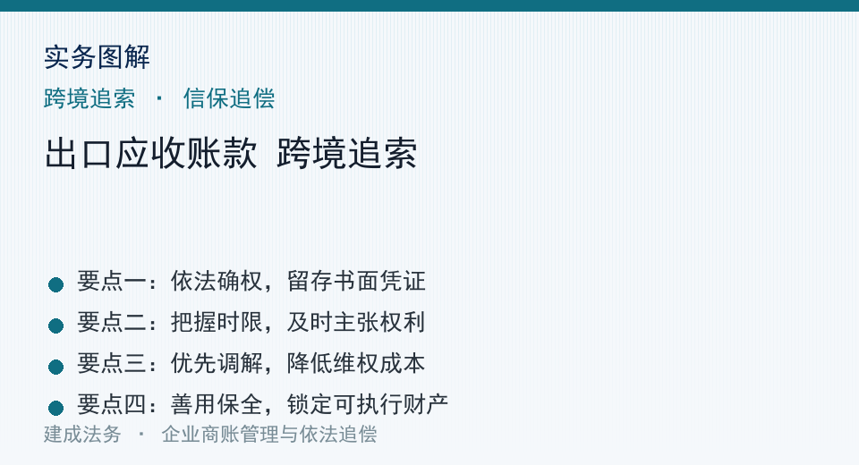 实务图解