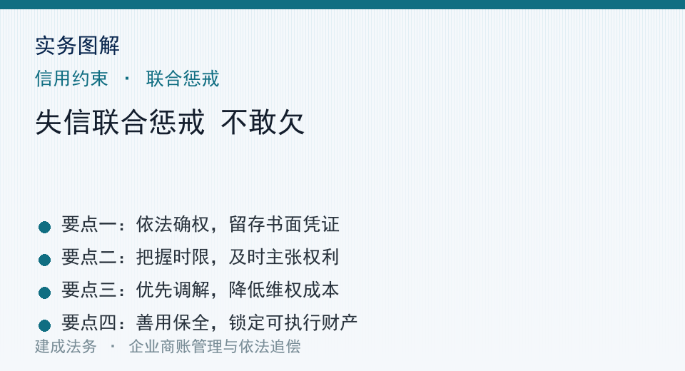 实务图解