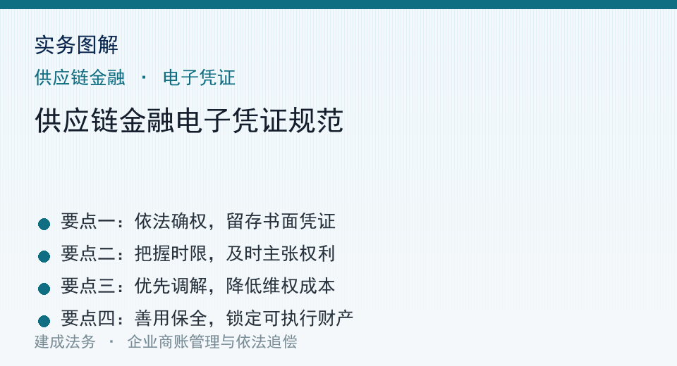 实务图解