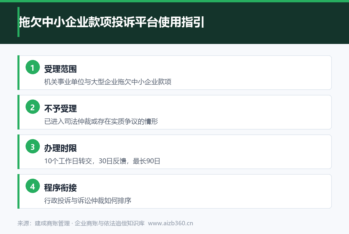 实务图解