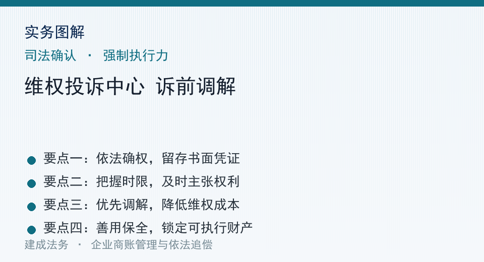 实务图解