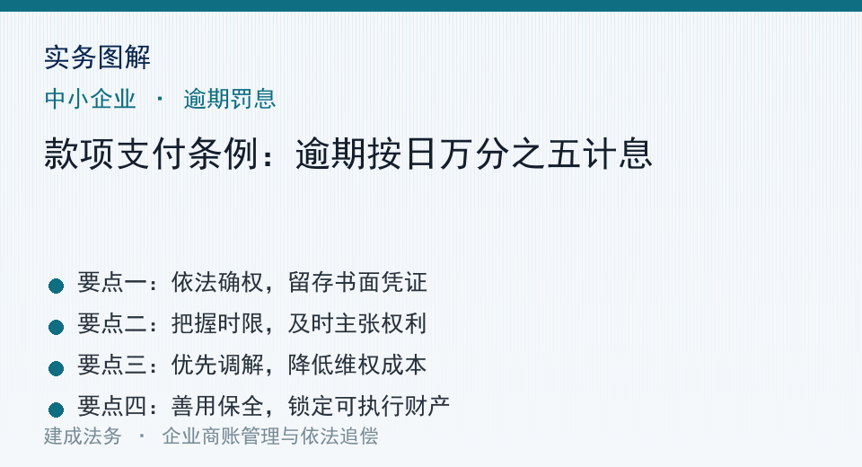 实务图解