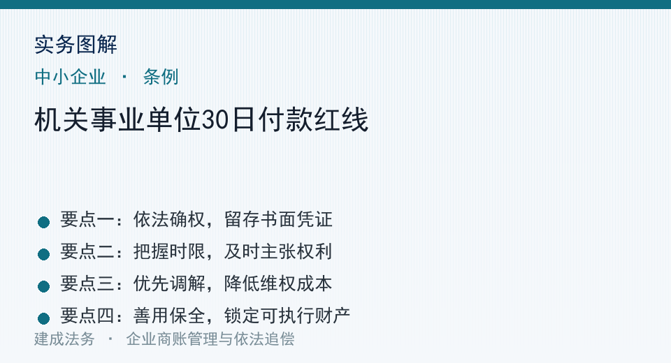 实务图示