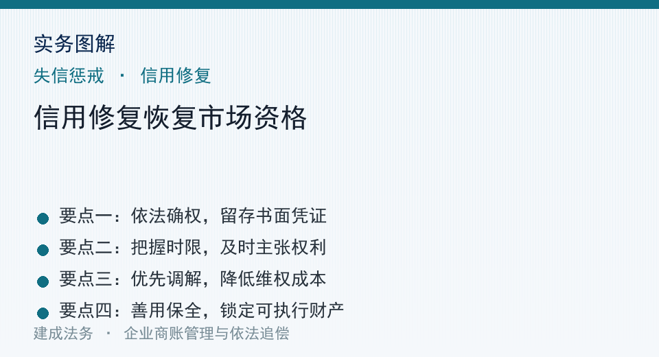 实务图解