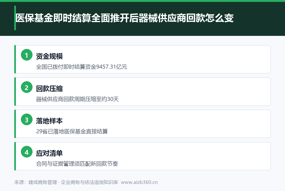 实务图解