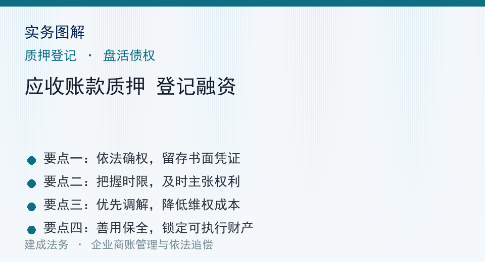 实务图解