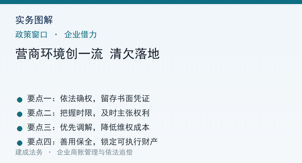 实务图解