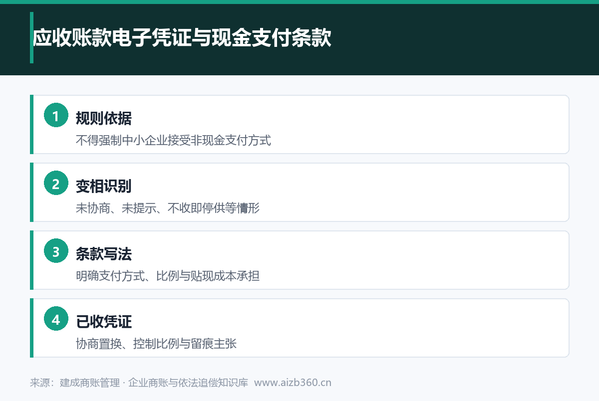实务图解